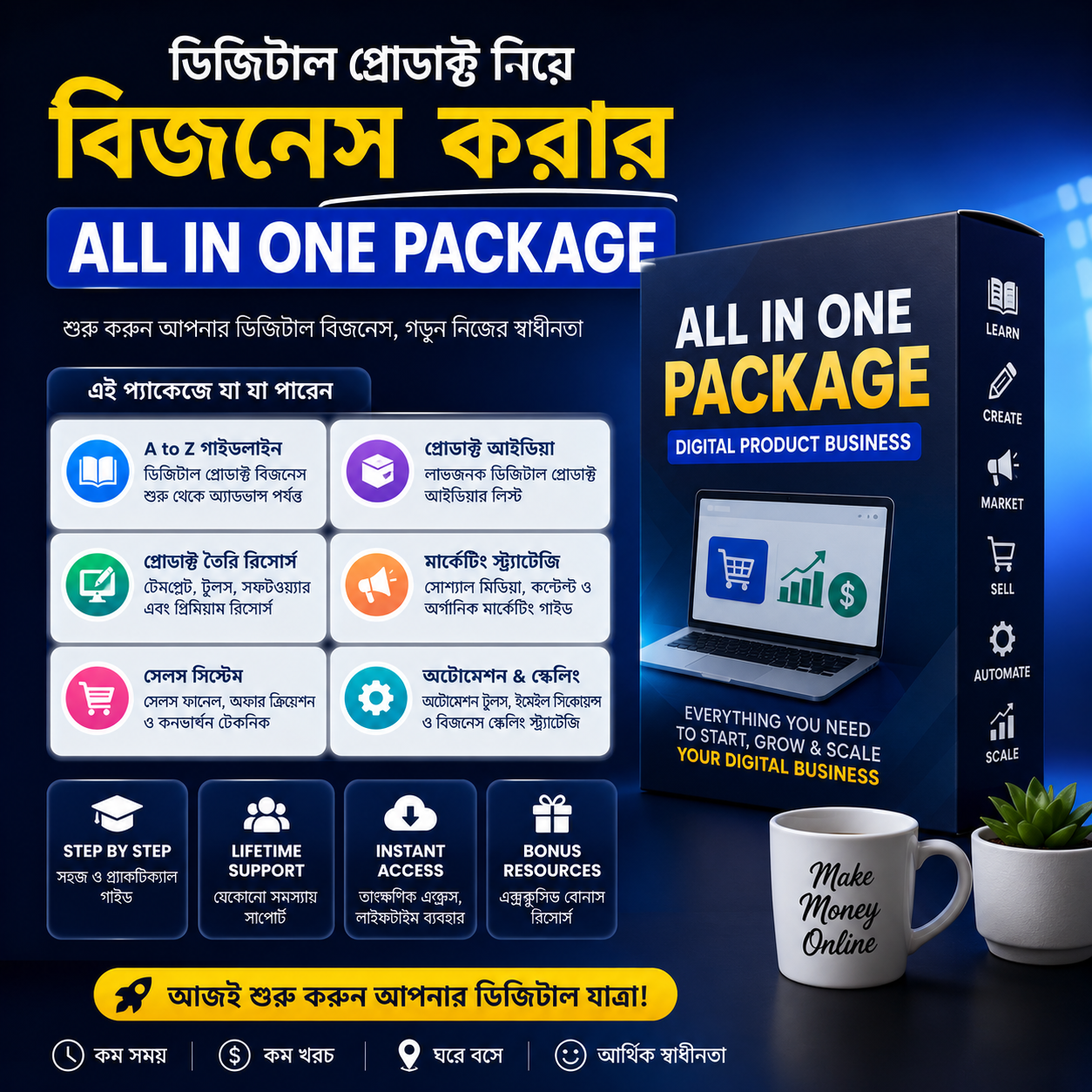 Digital Products Business Mastery: A-Z গাইডলাইন + ২০০০+ রেডি ডিজিটাল প্রোডাক্ট (Resell Rights Included)